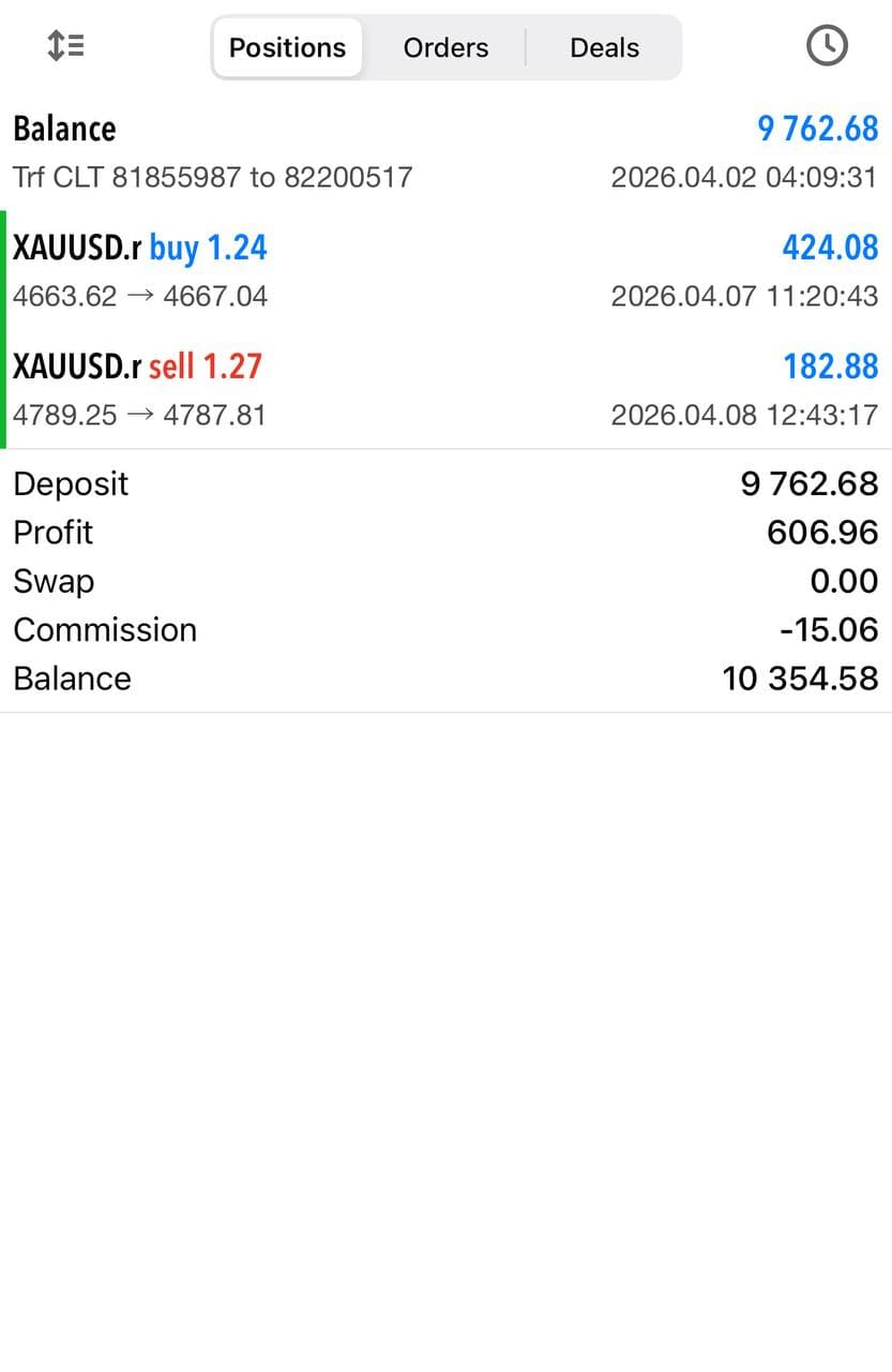 GoldBot member performance screenshot 1