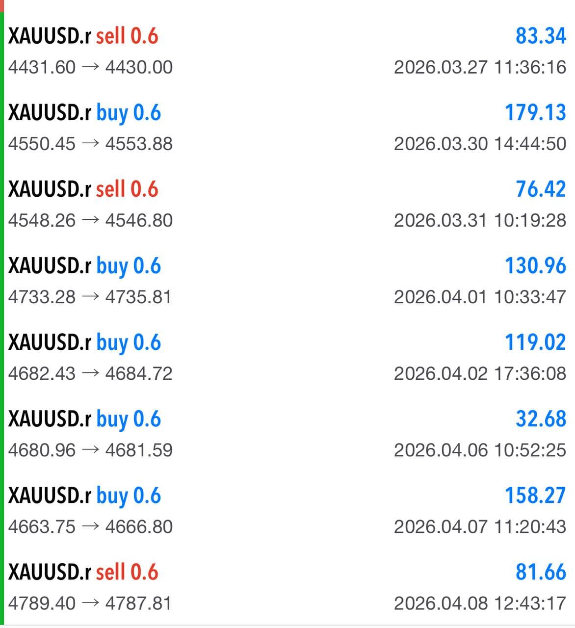 GoldBot member performance screenshot 2