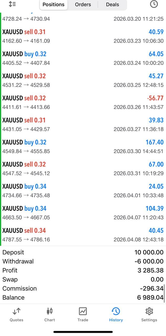 GoldBot member performance screenshot 3