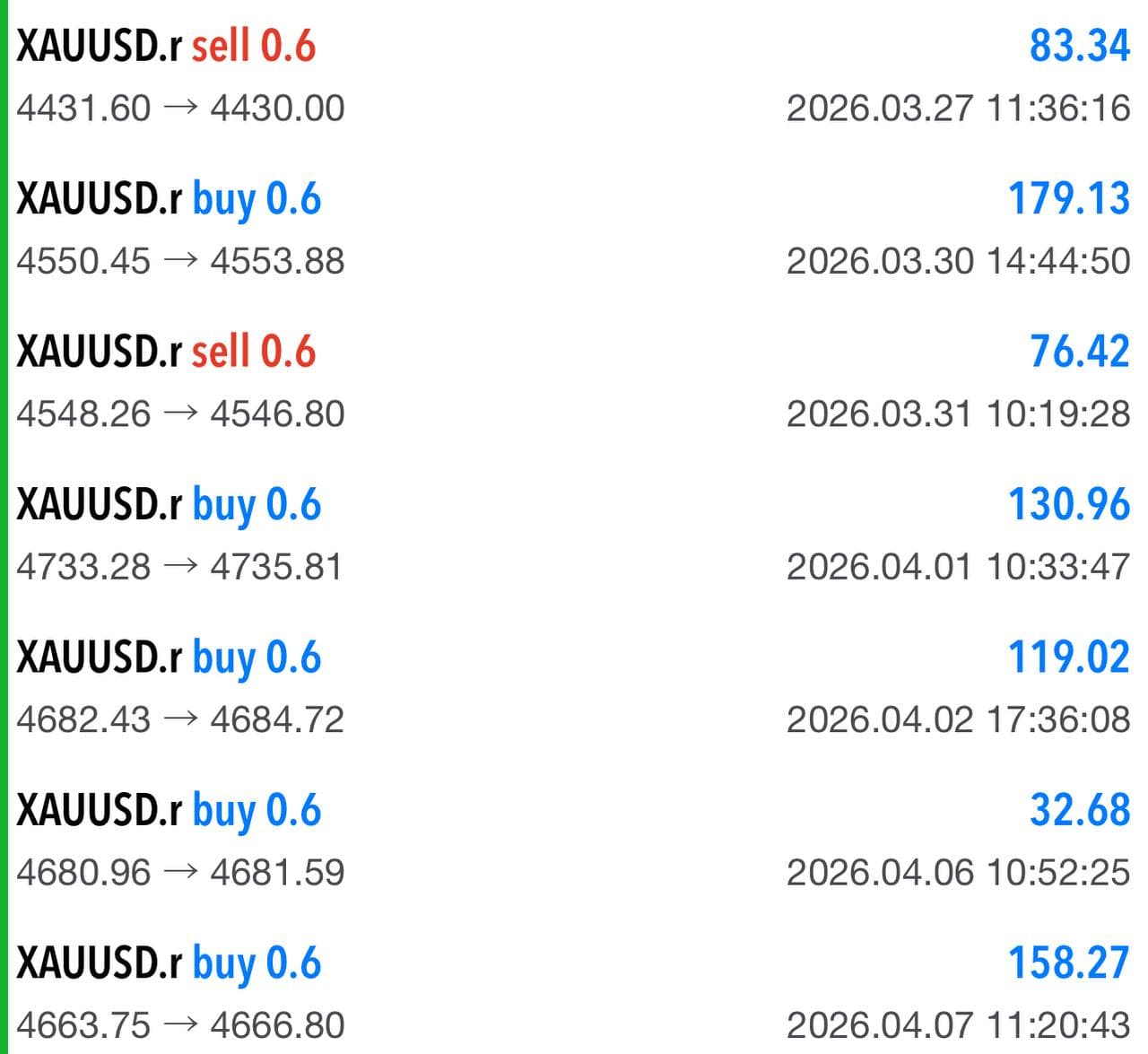 GoldBot member performance screenshot 4
