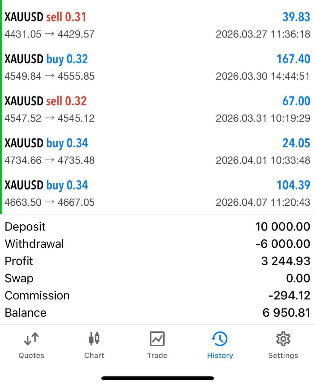 GoldBot member performance screenshot 5