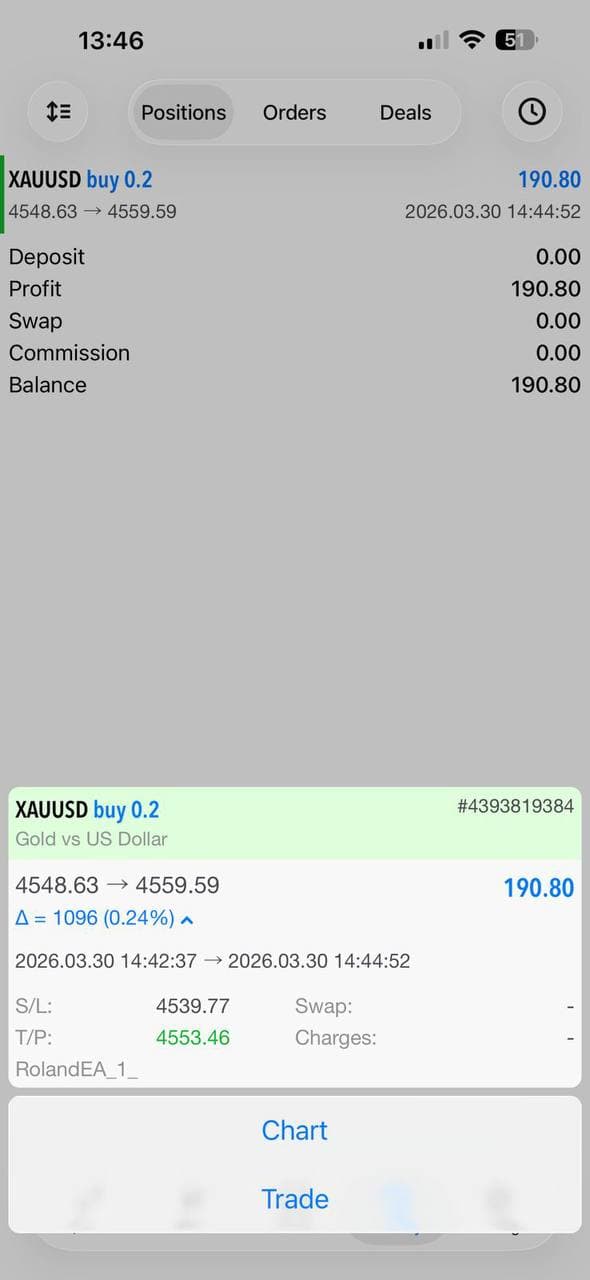 GoldBot member performance screenshot 6