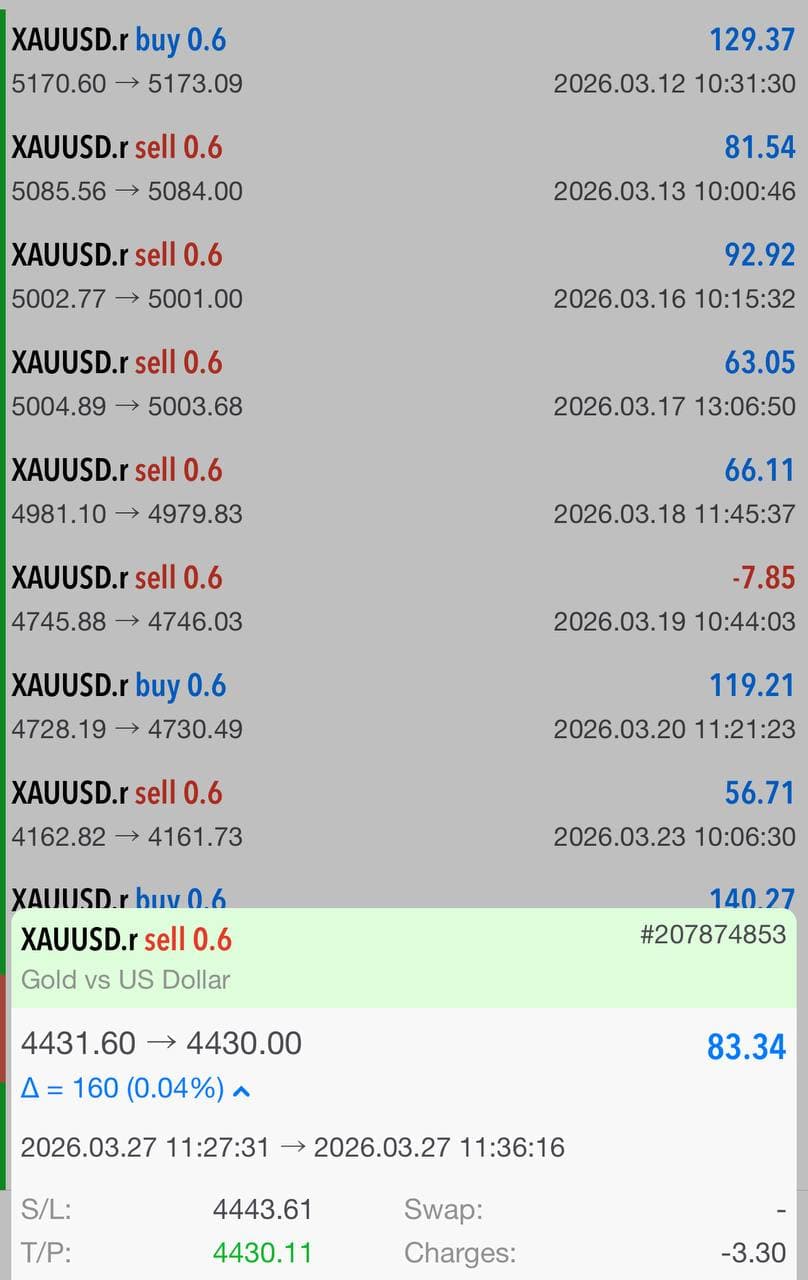 GoldBot member performance screenshot 7