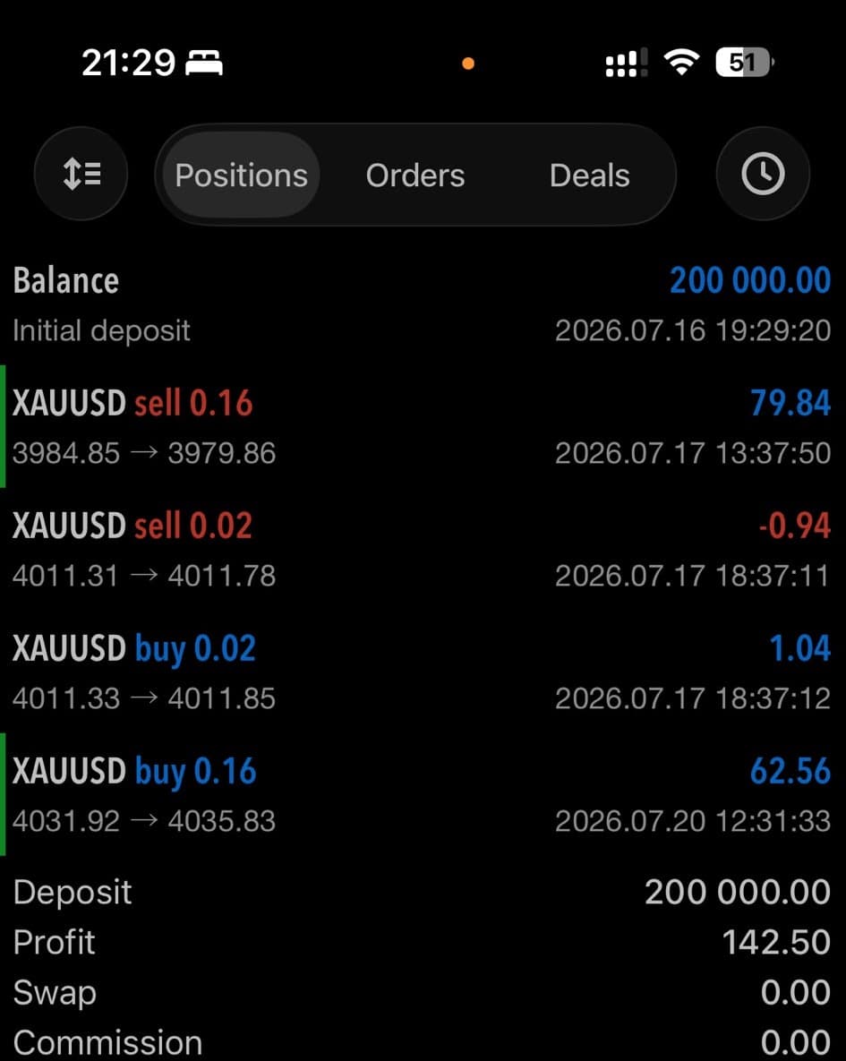 GoldBot member performance screenshot 1