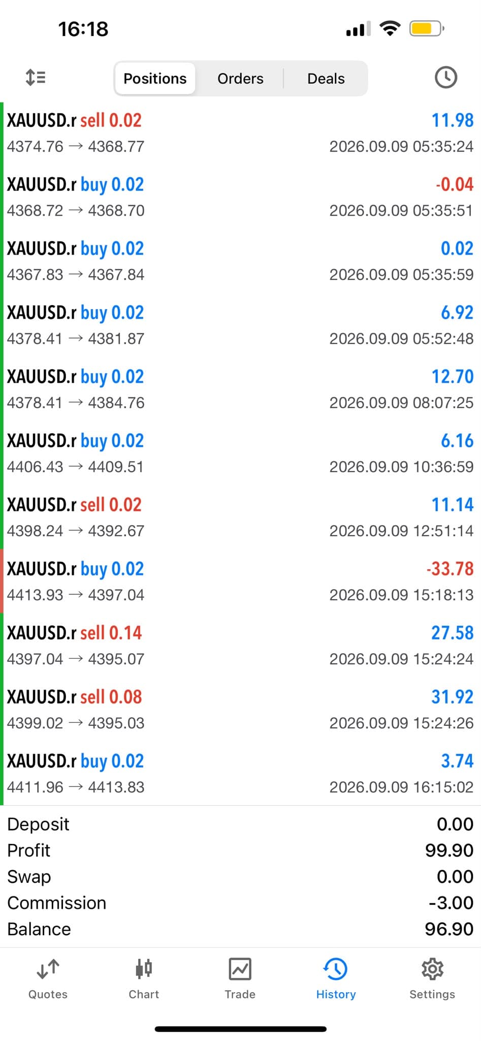 GoldBot member performance screenshot 5